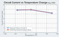 3. The Spice models were created to assure extra fidelity to actual performance, as shown by modeling and measured values of circuit current versus temperature change. 3. The Spice models were created to assure extra fidelity to actual performance, as shown by modeling and measured values of circuit current versus temperature change.