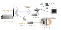 Figure 4 Connected To Ip Clients Example Figure 4 Connected To Ip Clients Example