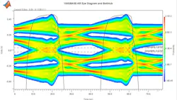 3. The Signal Integrity Toolbox can simulate and analyze high-speed serial and parallel links. 3. The Signal Integrity Toolbox can simulate and analyze high-speed serial and parallel links.