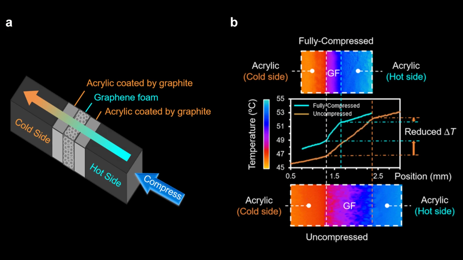 Promo Ed Interest Graphene Thermal Foam Fig2 61377b3996197