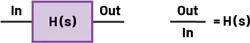 1. Diagram of a transfer function. 1. Diagram of a transfer function.