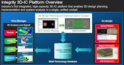 Figure 1. Image courtesy of Cadence. Figure 1. Image courtesy of Cadence.