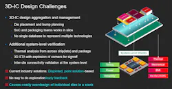 Figure 3. Image courtesy of Cadence. Figure 3. Image courtesy of Cadence.
