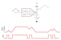 2. A smart DAC responds to a GPI to control LED brightness. 2. A smart DAC responds to a GPI to control LED brightness.
