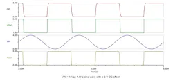 5. These simulation results show signals for a DAC53701 configured as a comparator with hysteresis. 5. These simulation results show signals for a DAC53701 configured as a comparator with hysteresis.