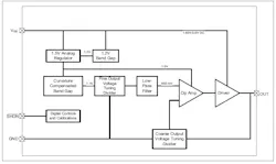 1. The MCP1502 voltage reference is much more than a basic bandgap device. It achieves its precision performance and low drift in part due to its chopper-stabilized amplifier. 1. The MCP1502 voltage reference is much more than a basic bandgap device. It achieves its precision performance and low drift in part due to its chopper-stabilized amplifier.