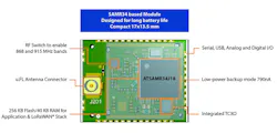 2. Shown is the block diagram for the WLR089U0 LoRa module. 2. Shown is the block diagram for the WLR089U0 LoRa module.