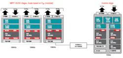 1. In this distributed architecture for controlling the multiple power stages of a photovoltaic system, F28002x MCUs control MPPT dc-dc stages while an F2838x MCU provides inverter-stage control. 1. In this distributed architecture for controlling the multiple power stages of a photovoltaic system, F28002x MCUs control MPPT dc-dc stages while an F2838x MCU provides inverter-stage control.
