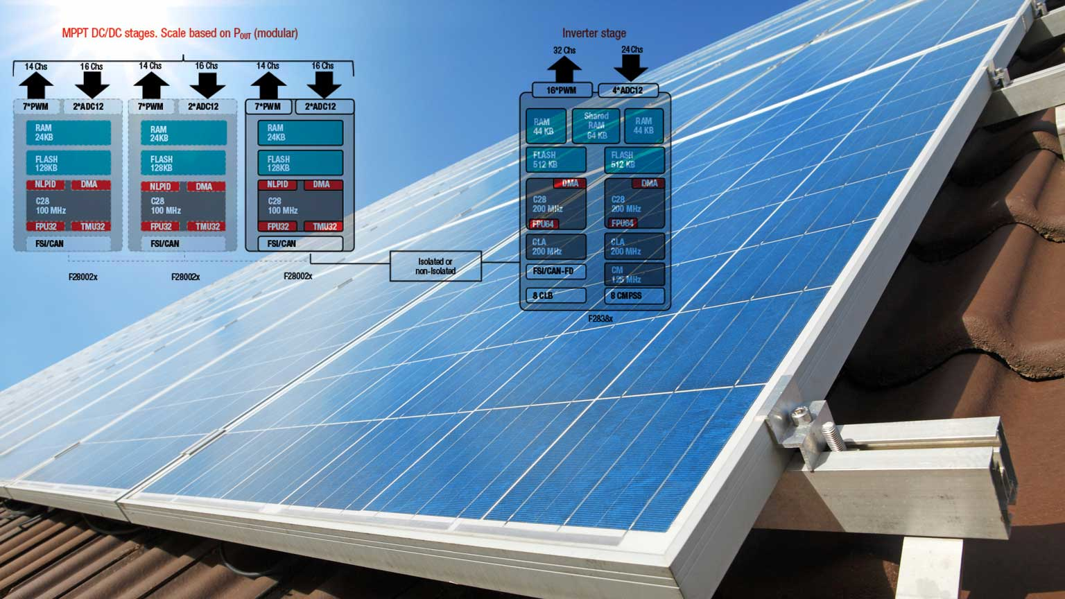 Solar Panel Skutvik Dreamstime 1536 48544659 619522f4a1a4a