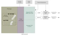 Everything you need to design in a radar sensor is integrated the chip, as this diagram shows. A dc supply, serial flash, and 40-MHz crystal is all you need. Everything you need to design in a radar sensor is integrated the chip, as this diagram shows. A dc supply, serial flash, and 40-MHz crystal is all you need.