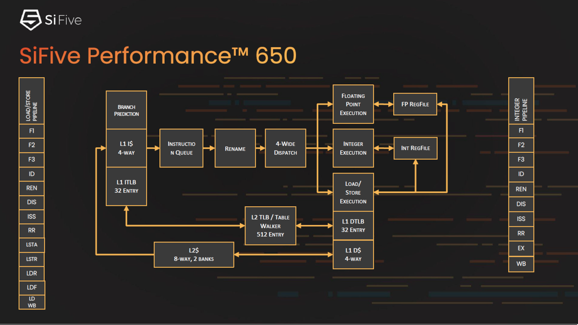 Block Diagram