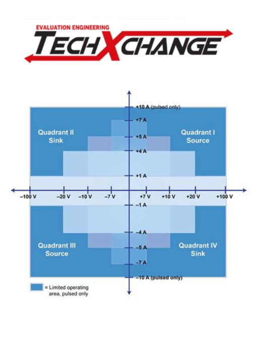 Source/Measure Units cover image
