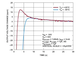 2. The reference requires an initial period of higher current for the heater. However, it soon stabilizes at the 95°C operating temperature, at which point the current required decreases significantly. 2. The reference requires an initial period of higher current for the heater. However, it soon stabilizes at the 95°C operating temperature, at which point the current required decreases significantly.
