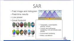 Synthetic aperture radar (SAR) is breakthrough technology because, unlike an aircraft-mounted or satellite-mounted optical camera, SAR can capture images at night and see through clouds and smoke. Synthetic aperture radar (SAR) is breakthrough technology because, unlike an aircraft-mounted or satellite-mounted optical camera, SAR can capture images at night and see through clouds and smoke.