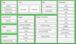 The block diagram shows the range of STA8135GA’s functionality. Packaging is TFBGA (160 balls with 7- × 11- × 1.2-mm body size and 0.65-mm ball pitch). (Source: STMicroelectronics) The block diagram shows the range of STA8135GA’s functionality. Packaging is TFBGA (160 balls with 7- × 11- × 1.2-mm body size and 0.65-mm ball pitch). (Source: STMicroelectronics)