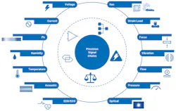 1. Precision ADC signal chain examples. 1. Precision ADC signal chain examples.