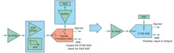 9. The building blocks of a signal chain with a traditional precision ADC vs. a CTSD ADC. 9. The building blocks of a signal chain with a traditional precision ADC vs. a CTSD ADC.