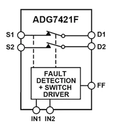 1. The ADG7421F dual SPST switch provides the critical function of protection from transient or static faults, including overvoltages up to ±60 V for sensitive signal and sensor inputs. 1. The ADG7421F dual SPST switch provides the critical function of protection from transient or static faults, including overvoltages up to ±60 V for sensitive signal and sensor inputs.