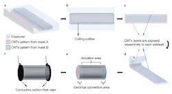 Ed Interest Aerial Micromotor Fig3 Ed Interest Aerial Micromotor Fig3