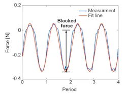Ed Interest Aerial Micromotor Fig5 Ed Interest Aerial Micromotor Fig5