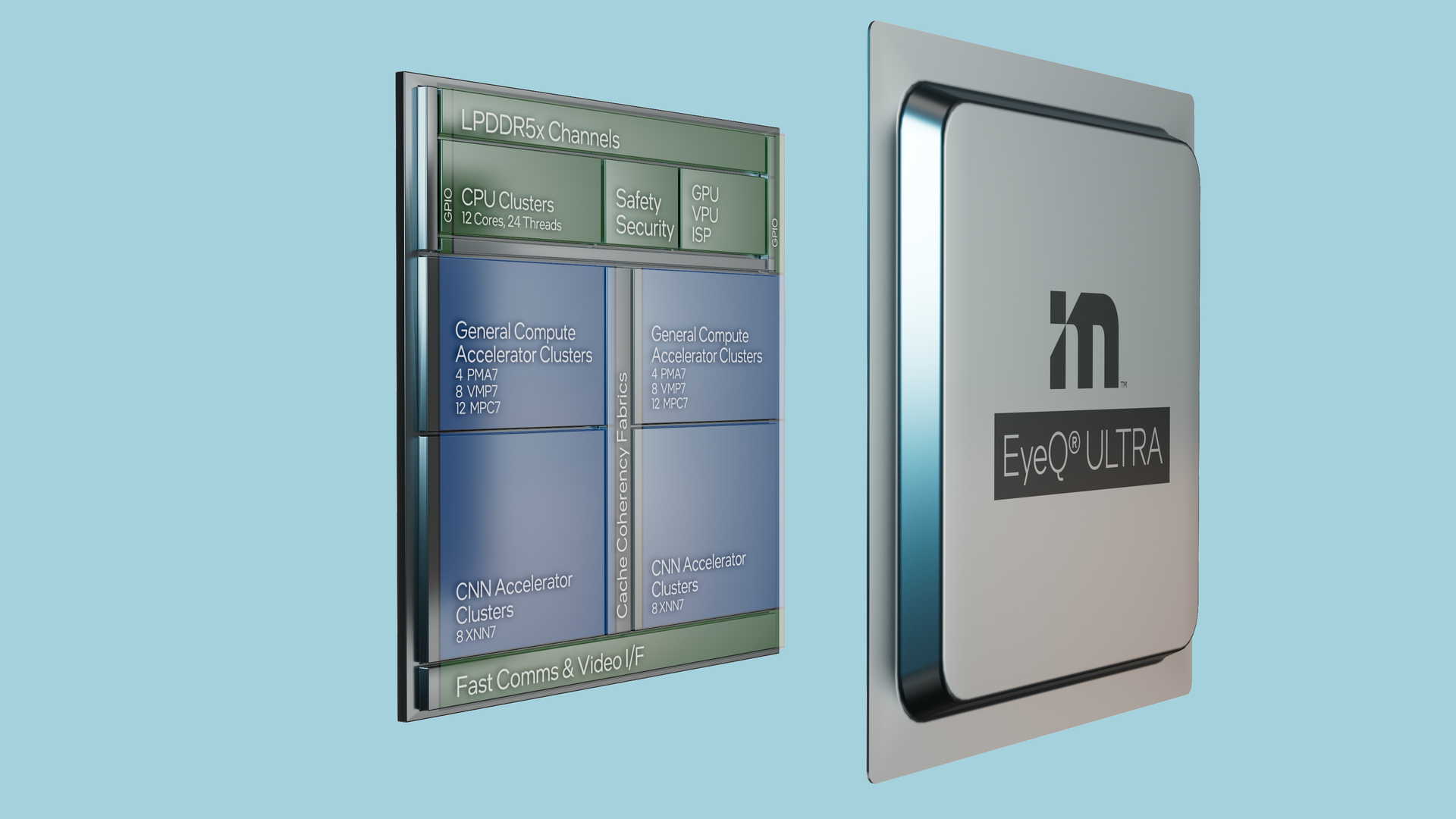 Mobileye Eye Q Ultra Promo 61e217c9b72f7