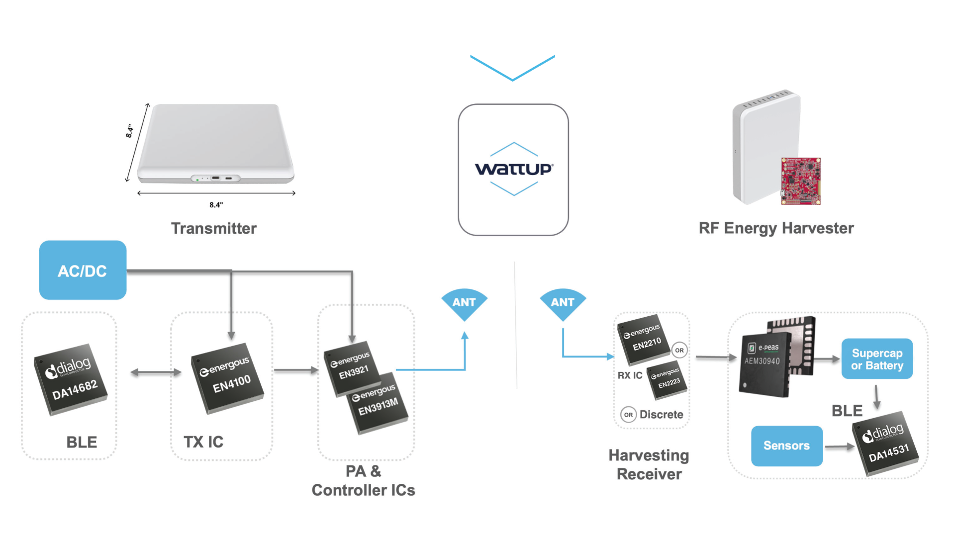 Block Diagram