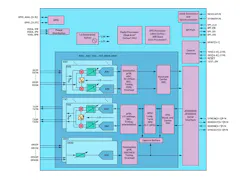 The ADRV9040. Image credit: Analog Devices. The ADRV9040. Image credit: Analog Devices.