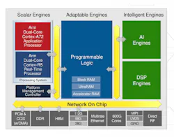 2. The Versal series combines an FPGA with a multicore processing system and acceleration engines. 2. The Versal series combines an FPGA with a multicore processing system and acceleration engines.