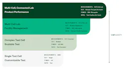 2. We need to understand where our test is heading, so that we can make the right investment in our test infrastructure. 2. We need to understand where our test is heading, so that we can make the right investment in our test infrastructure.