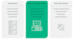 3. Multiple approaches to test systems; software-connected is the best for battery testing. 3. Multiple approaches to test systems; software-connected is the best for battery testing.