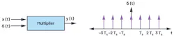 1. The time-domain representation of a sampling process. 1. The time-domain representation of a sampling process.