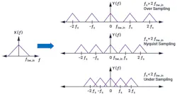 2. A representation of X(f) after being sampled by different sampling frequencies. 2. A representation of X(f) after being sampled by different sampling frequencies.