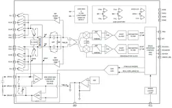 1. Analog Devices’ MX30009 is an extreme-low-power, high-functionality bioimpedance analog front-end IC that supports a wide spectrum of vital-sign signal-acquisition types and modes. 1. Analog Devices’ MX30009 is an extreme-low-power, high-functionality bioimpedance analog front-end IC that supports a wide spectrum of vital-sign signal-acquisition types and modes.