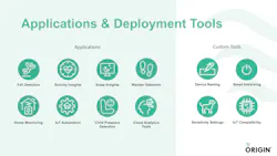 3. Wi-Fi can be used to detect actions such as a fall or whether someone is present in a room. 3. Wi-Fi can be used to detect actions such as a fall or whether someone is present in a room.