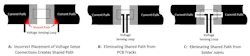 4. Minimizing the conductive path shared between the current path and the voltage-sensing loop increases both the effective ohmic value and the TCR of the mounted part (A). This may be achieved by connecting the voltage-sense tracks to the inner edges of the solder pads (B). When the voltage-sense pads are split from the current-path pads, the solder joints themselves also are removed from the shared path (C). 4. Minimizing the conductive path shared between the current path and the voltage-sensing loop increases both the effective ohmic value and the TCR of the mounted part (A). This may be achieved by connecting the voltage-sense tracks to the inner edges of the solder pads (B). When the voltage-sense pads are split from the current-path pads, the solder joints themselves also are removed from the shared path (C).