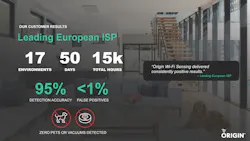 8. A research study in Europe examined the effectiveness of Origin Wireless AI's sensing technology that shows great results. 8. A research study in Europe examined the effectiveness of Origin Wireless AI's sensing technology that shows great results.