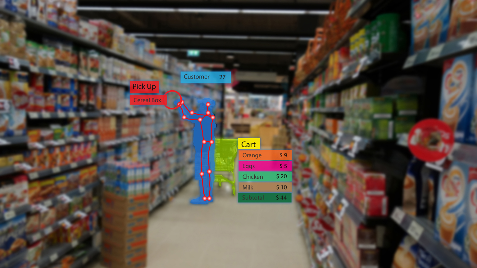 Io T Retail Ekkasit919 Dreamstime L 107745072 622f9279196db