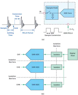 9. Limitations of a Nyquist-rate converter data interface: clocking time constraints (a) and isolation requirement in multichannel applications (b). 9. Limitations of a Nyquist-rate converter data interface: clocking time constraints (a) and isolation requirement in multichannel applications (b).