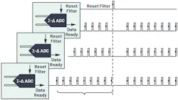 12. Synchronization in a DTSD ADC with data interruption. 12. Synchronization in a DTSD ADC with data interruption.
