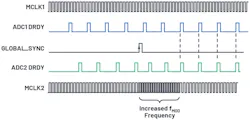 13. A PLL-based solution for synchronization in a DTSD ADC. 13. A PLL-based solution for synchronization in a DTSD ADC.