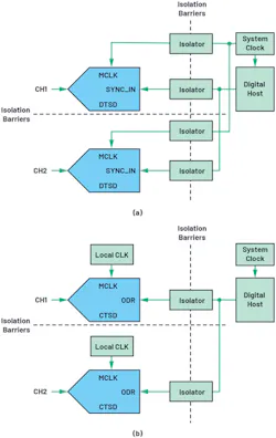16. Clock and SYNC_IN distribution using SRC (a) and simplified clocking and synchronization using ASRC (b). 16. Clock and SYNC_IN distribution using SRC (a) and simplified clocking and synchronization using ASRC (b).