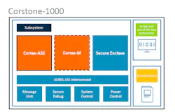 1. The Corstone-1000, based on a Cortex-A32, supports the Total Solution for Cloud Native Edge Devices. 1. The Corstone-1000, based on a Cortex-A32, supports the Total Solution for Cloud Native Edge Devices.