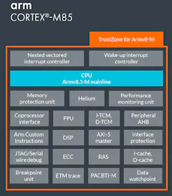 3. The Cortex-M85 is based on the Arm8.1-M architecture, including support for the Helium instruction enhancements that accelerate machine-learning applications. 3. The Cortex-M85 is based on the Arm8.1-M architecture, including support for the Helium instruction enhancements that accelerate machine-learning applications.