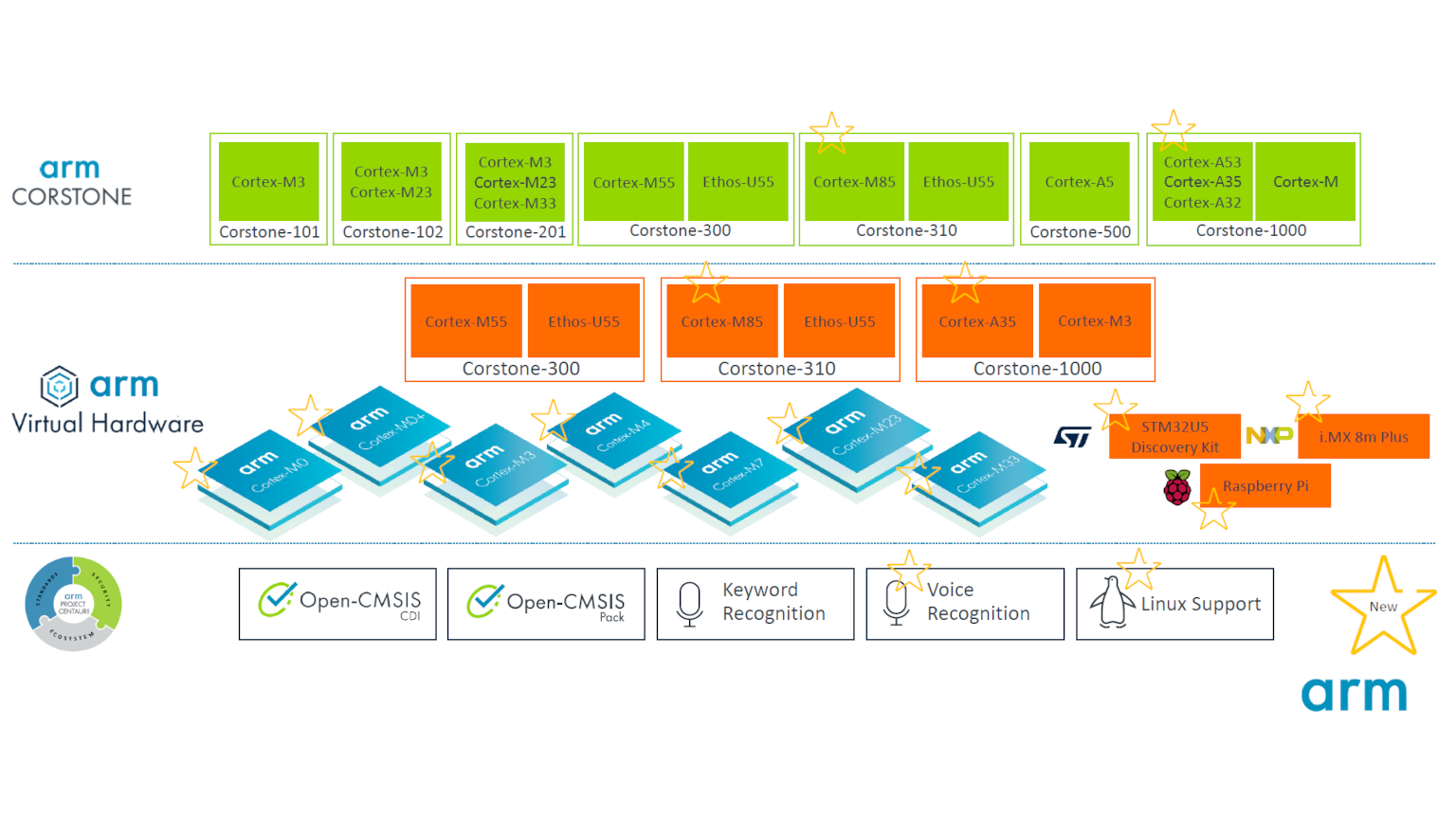 Arm Total Solutions Promo 62683508c5a65