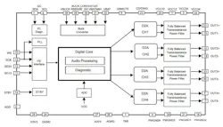 The TDA7901 amplifier uses a Class G output stage. (Courtesy of STMicroelectronics) The TDA7901 amplifier uses a Class G output stage. (Courtesy of STMicroelectronics)