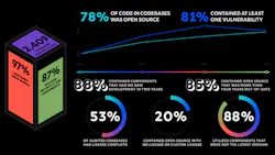 Synopsys Ossra Promo 625eb940e091c Synopsys Ossra Promo 625eb940e091c