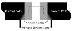 4. Minimizing the conductive path shared between the current path and the voltage-sensing loop increases both the effective ohmic value and the TCR of the mounted part. 4. Minimizing the conductive path shared between the current path and the voltage-sensing loop increases both the effective ohmic value and the TCR of the mounted part.