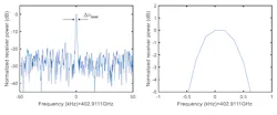 3. The measured spectral line and a detail of the 3-dB linewidth for the lasing transition around 402.9 GHz shows the narrow linewidth achieved by the arrangement. 3. The measured spectral line and a detail of the 3-dB linewidth for the lasing transition around 402.9 GHz shows the narrow linewidth achieved by the arrangement.
