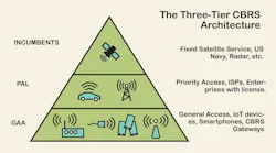 1. Citizens Broadband Radio Service (CBRS), also known as private cellular, allows companies to deploy cellular technology within their location. 1. Citizens Broadband Radio Service (CBRS), also known as private cellular, allows companies to deploy cellular technology within their location.