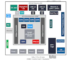 3. The KR260 board provide interfaces for four Pmod sockets, an SPF+ Ethernet interface, as well as four Gigabit Ethernet ports, two with TSN support. There's even a Raspberry Pi header. 3. The KR260 board provide interfaces for four Pmod sockets, an SPF+ Ethernet interface, as well as four Gigabit Ethernet ports, two with TSN support. There's even a Raspberry Pi header.